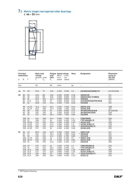 SKF - Rolling Bearings