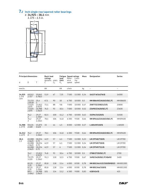 SKF - Rolling Bearings