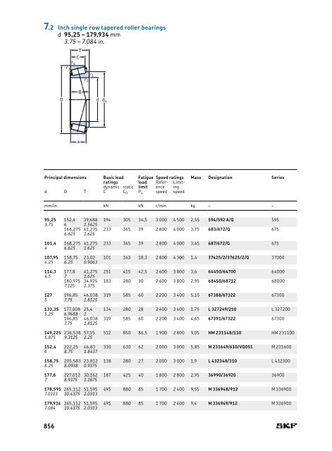 SKF - Rolling Bearings