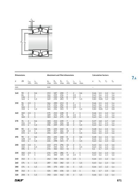 SKF - Rolling Bearings