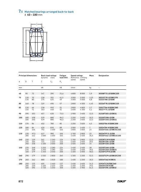 SKF - Rolling Bearings