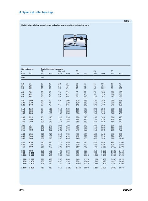 SKF - Rolling Bearings