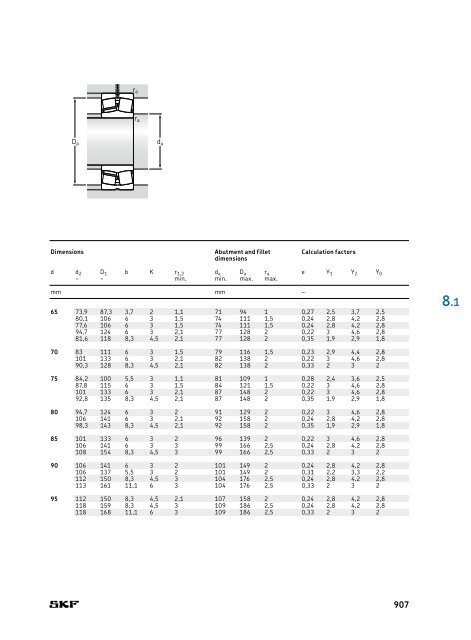 SKF - Rolling Bearings