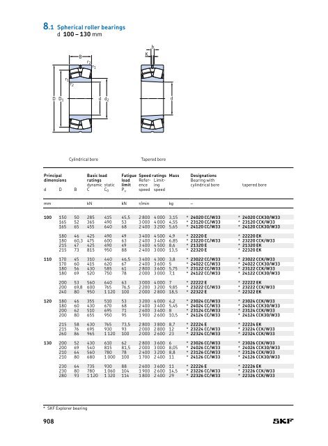 SKF - Rolling Bearings