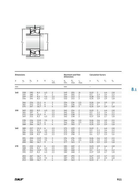 SKF - Rolling Bearings