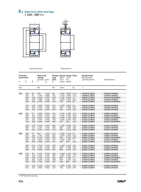 SKF - Rolling Bearings