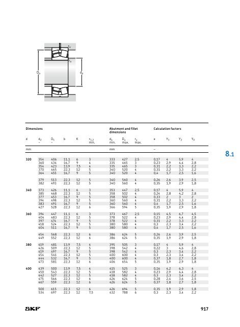 SKF - Rolling Bearings