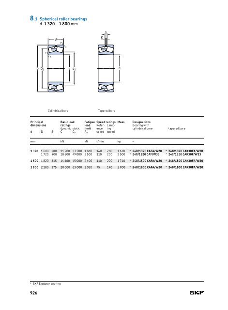 SKF - Rolling Bearings