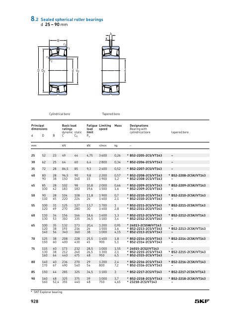 SKF - Rolling Bearings