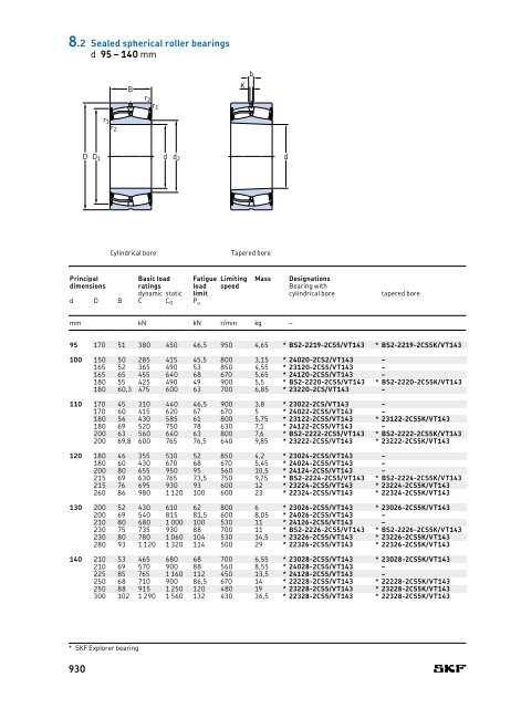 SKF - Rolling Bearings