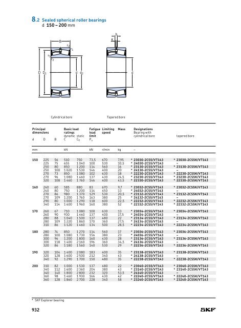 SKF - Rolling Bearings