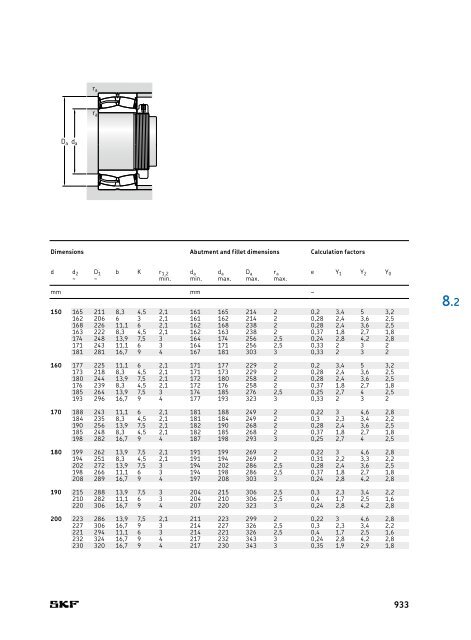 SKF - Rolling Bearings