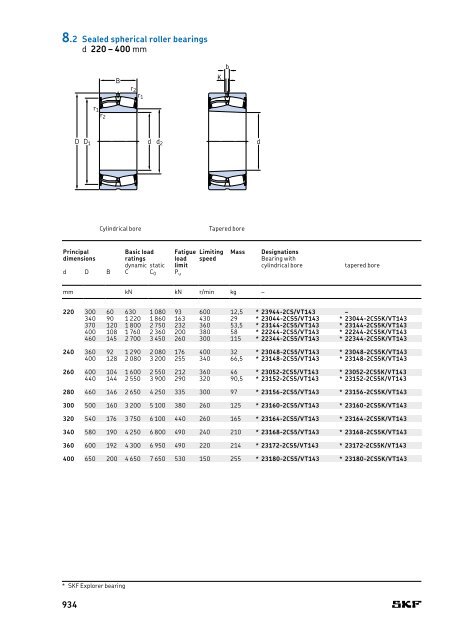 SKF - Rolling Bearings