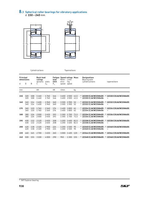 SKF - Rolling Bearings