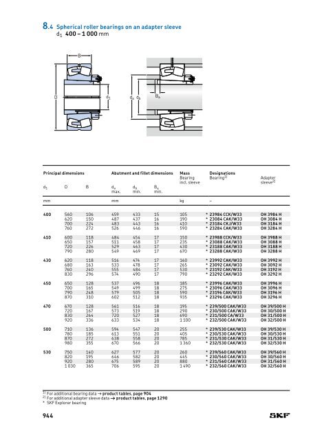 SKF - Rolling Bearings