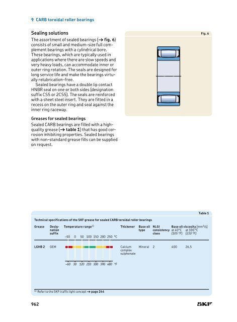 SKF - Rolling Bearings