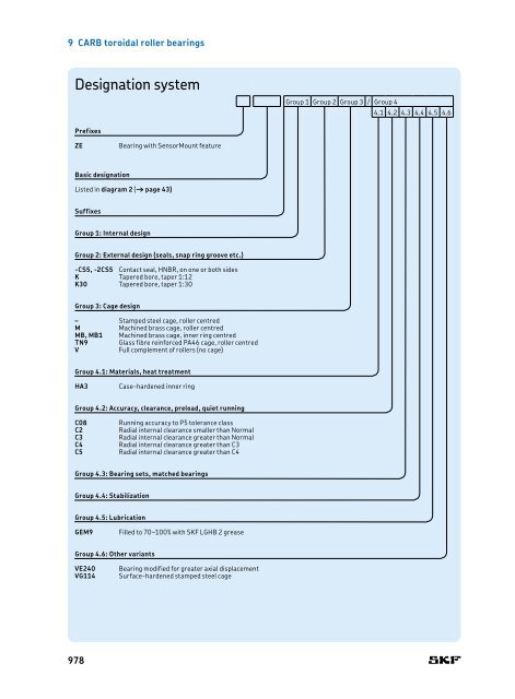 SKF - Rolling Bearings