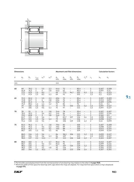 SKF - Rolling Bearings