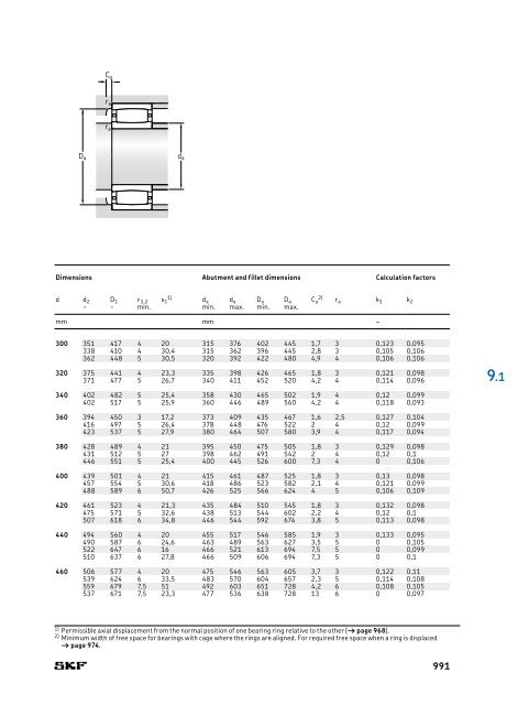 SKF - Rolling Bearings