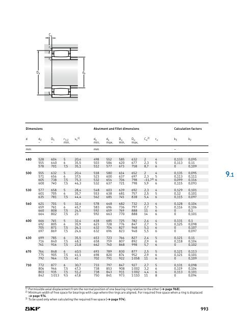 SKF - Rolling Bearings