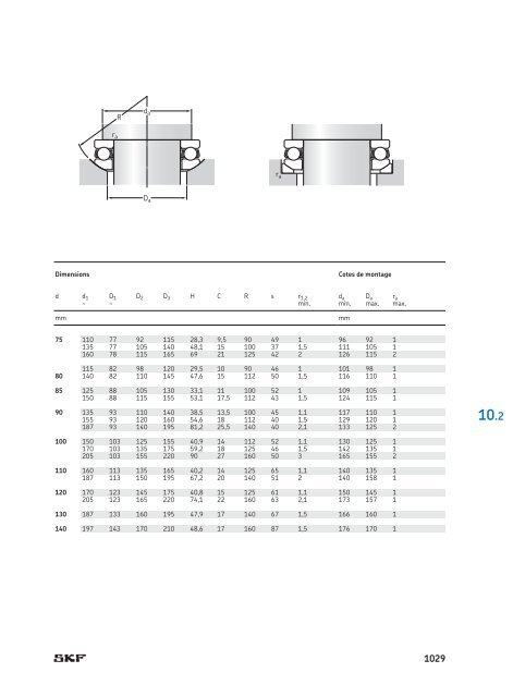 SKF - Roulements