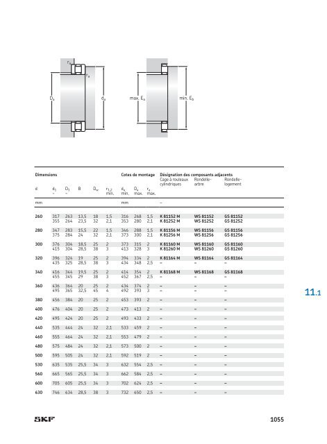 SKF - Roulements