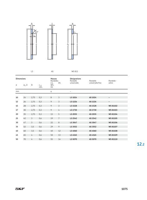 SKF - Roulements