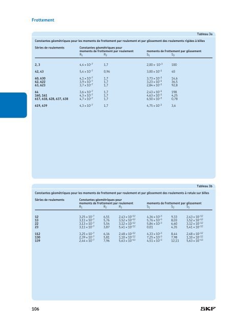 SKF - Roulements