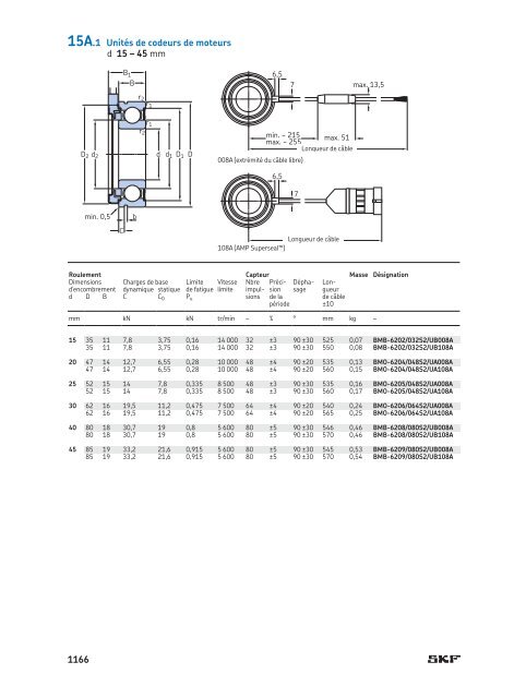 SKF - Roulements