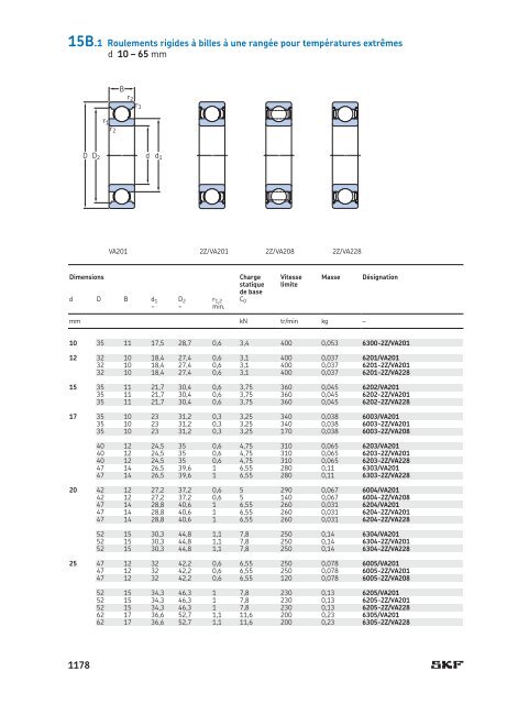 SKF - Roulements