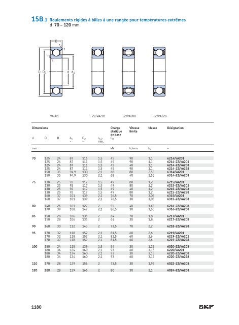 SKF - Roulements