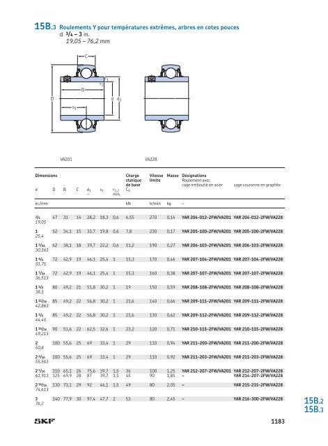 SKF - Roulements