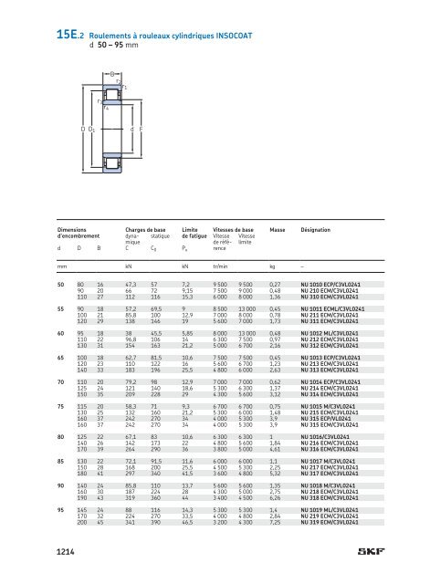 SKF - Roulements