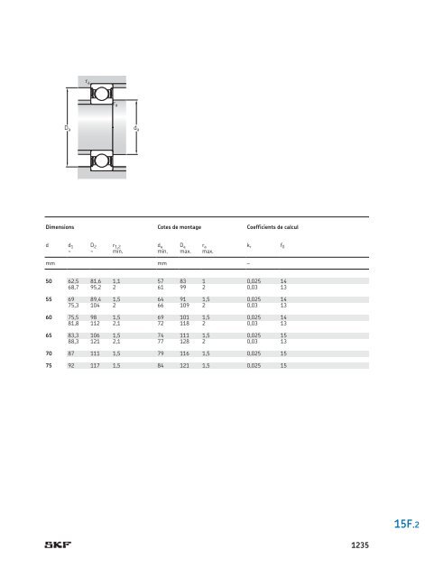 SKF - Roulements