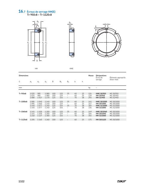 SKF - Roulements