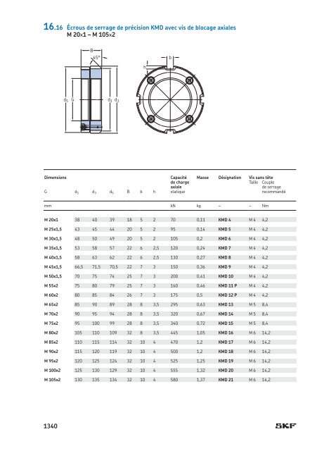 SKF - Roulements