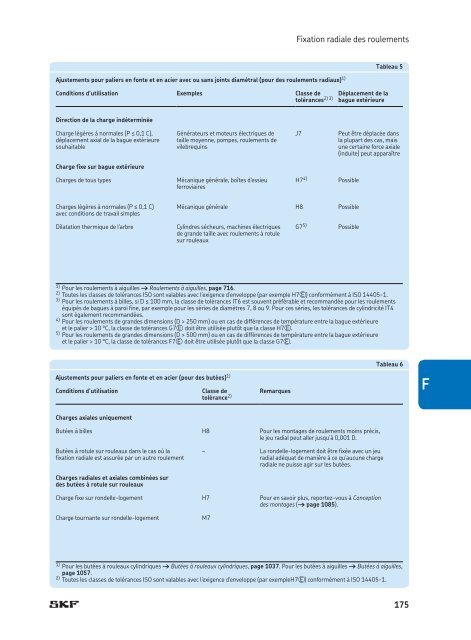 SKF - Roulements