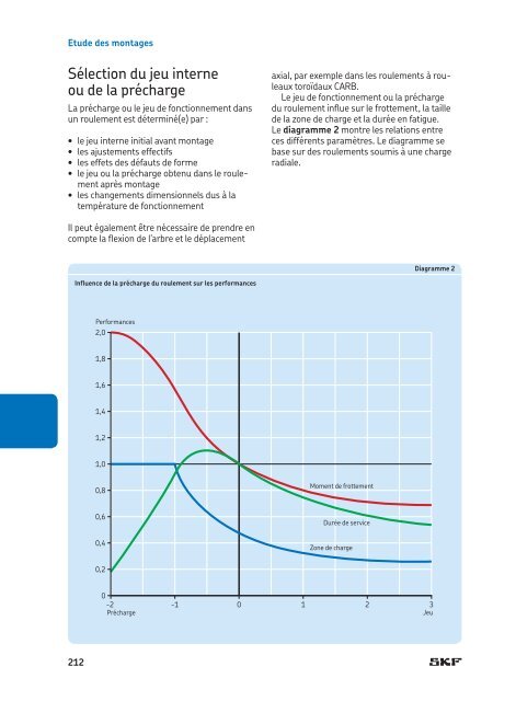 SKF - Roulements