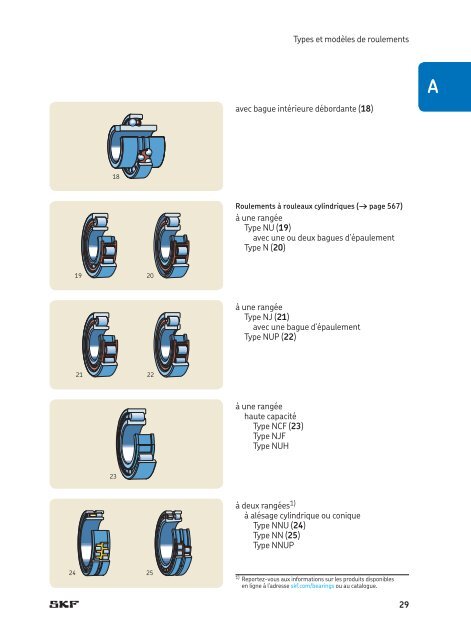 SKF - Roulements