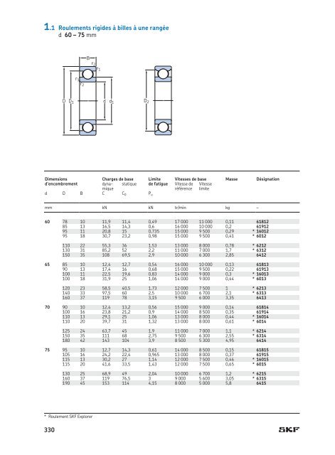 SKF - Roulements