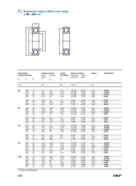 SKF - Roulements