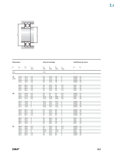 SKF - Roulements