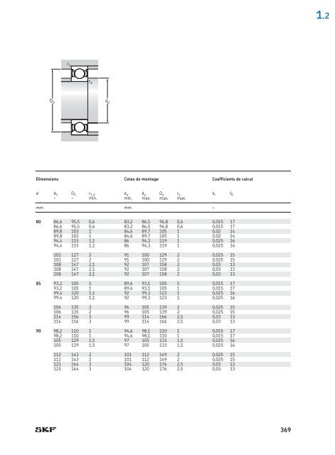 SKF - Roulements