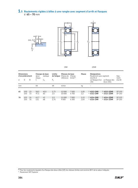 SKF - Roulements