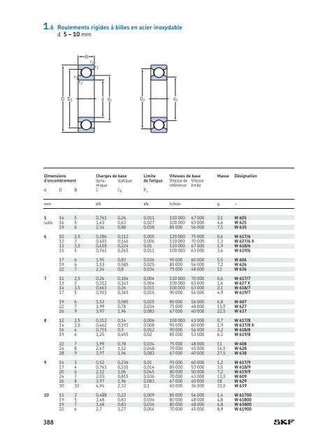 SKF - Roulements