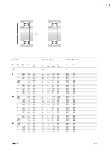 SKF - Roulements