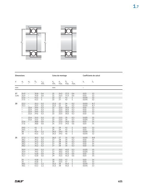 SKF - Roulements