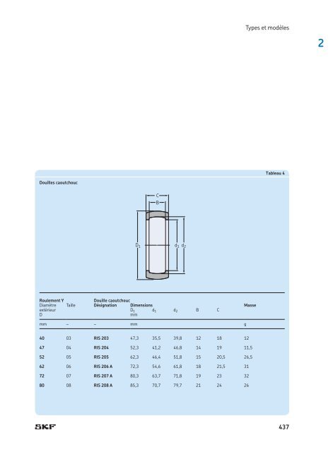 SKF - Roulements