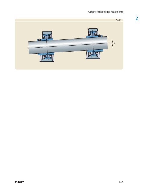 SKF - Roulements