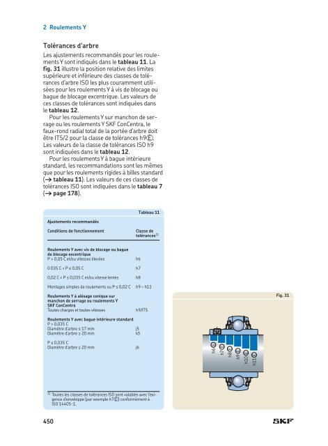 SKF - Roulements